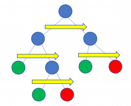 Typical Behavior Tree