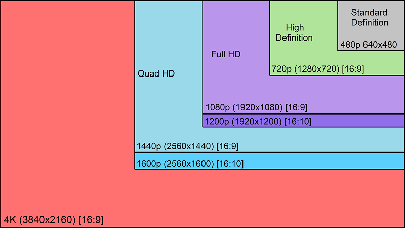 RESOLUTION COMP